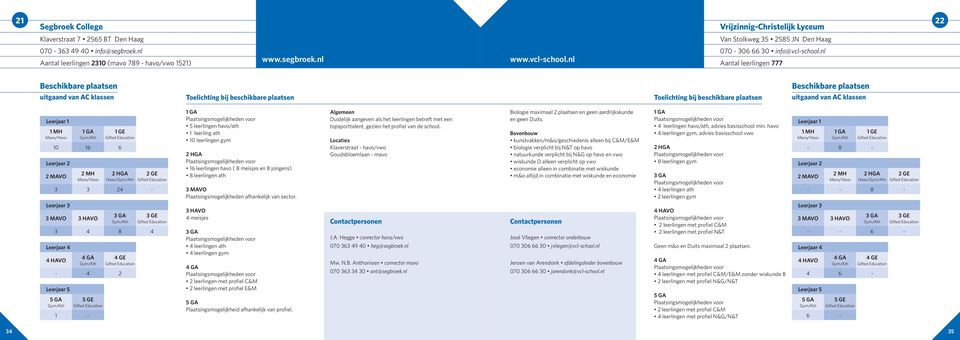 nl Aantal leerlingen 777 10 3 16 6 Havo/ 3 2 5 leerlingen havo/ath 1 leerling ath 10 leerlingen gym 16 leerlingen havo ( 8 meisjes en 8 jongens) 8 leerlingen ath 3 MAVO Plaatsingsmogelijkheden