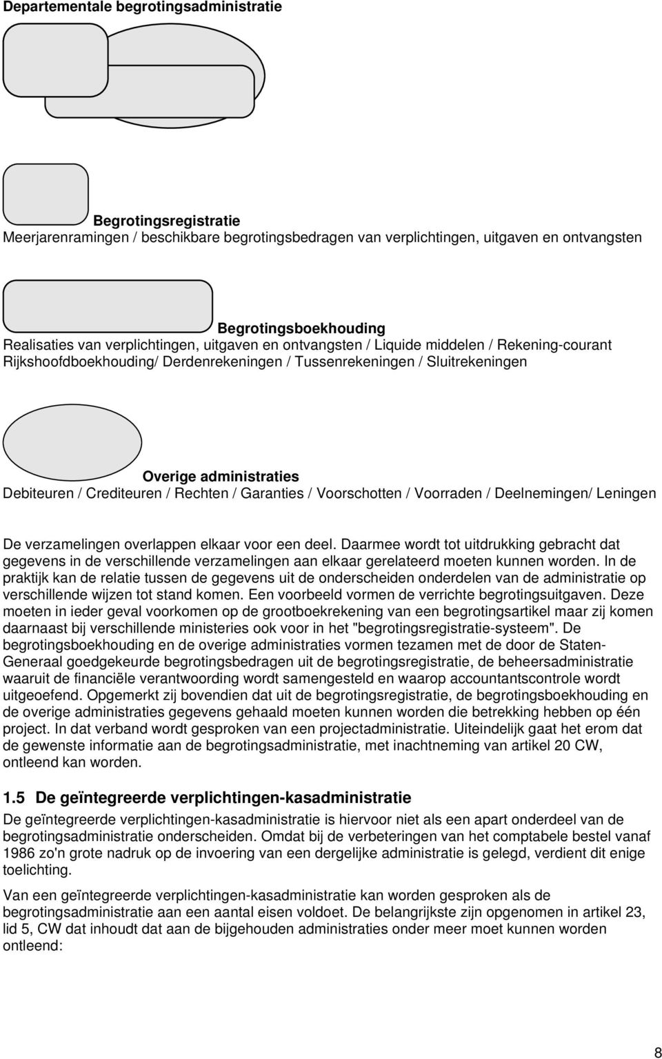 Crediteuren / Rechten / Garanties / Voorschotten / Voorraden / Deelnemingen/ Leningen De verzamelingen overlappen elkaar voor een deel.