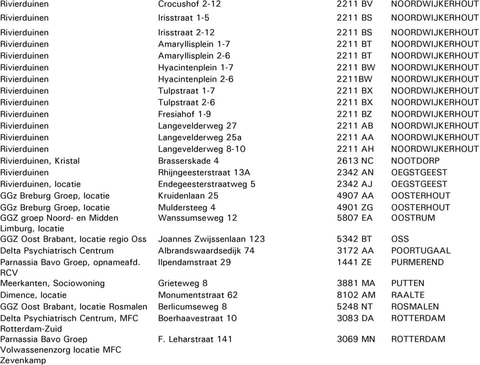 Tulpstraat 1-7 2211 BX NOORDWIJKERHOUT Rivierduinen Tulpstraat 2-6 2211 BX NOORDWIJKERHOUT Rivierduinen Fresiahof 1-9 2211 BZ NOORDWIJKERHOUT Rivierduinen Langevelderweg 27 2211 AB NOORDWIJKERHOUT