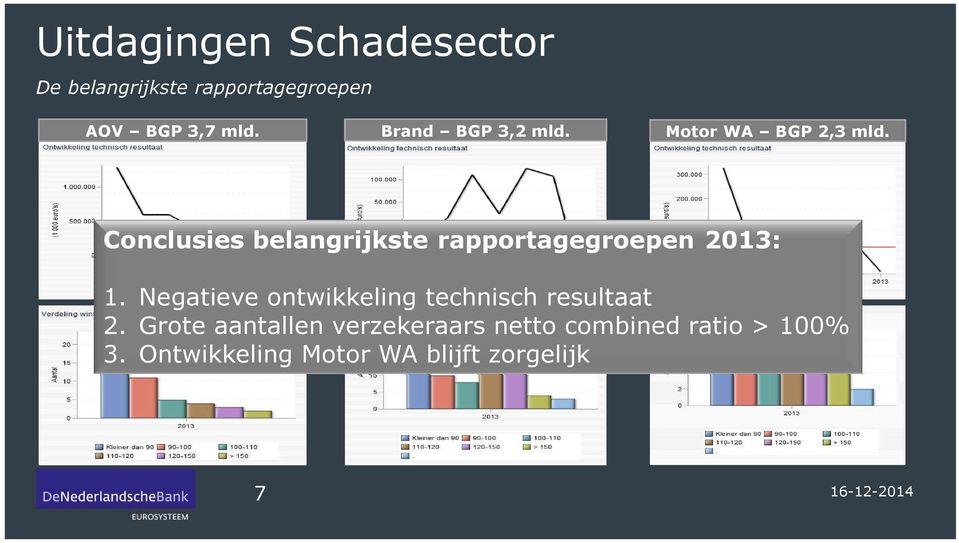 Conclusies belangrijkste rapportagegroepen 2013: 1.