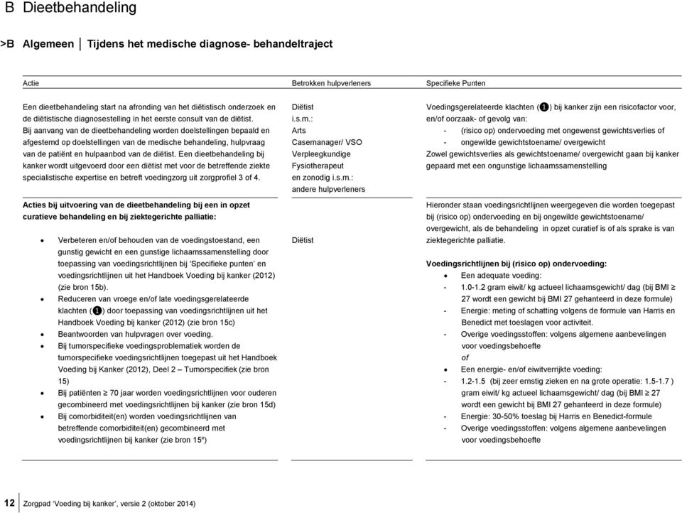 Bij aanvang van de dieetbehandeling worden doelstellingen bepaald en afgestemd op doelstellingen van de medische behandeling, hulpvraag van de patiënt en hulpaanbod van de diëtist.