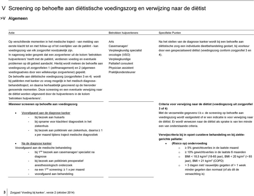 In nagenoeg ieder gesprek dat een zorgverlener uit de kolom betrokken hulpverleners heeft met de patiënt, verdienen voeding en eventuele problemen op dit gebied aandacht.