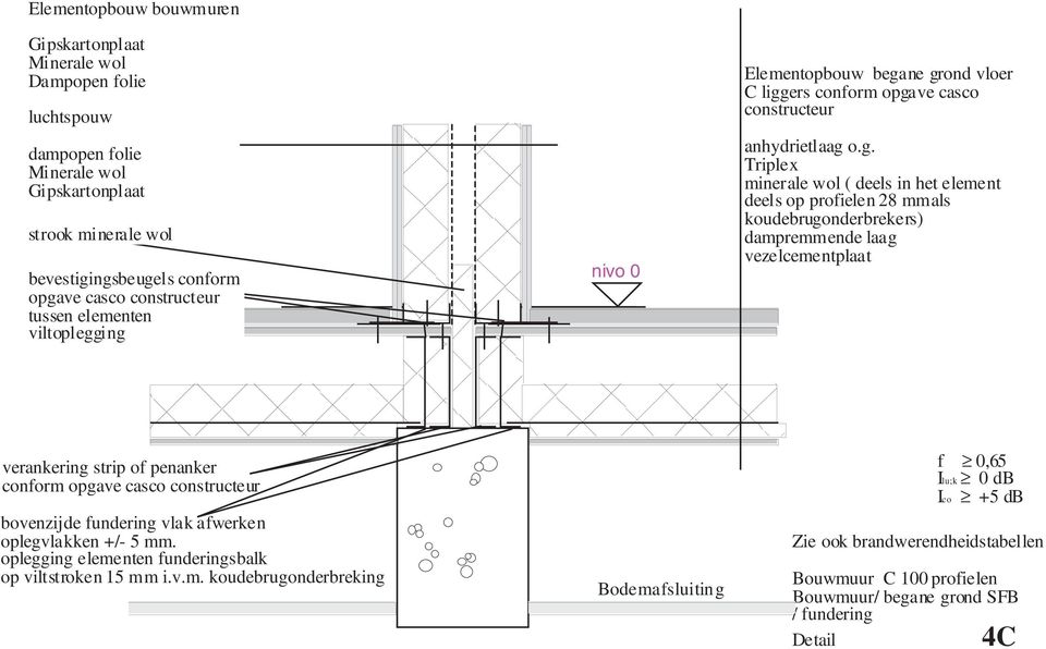 verankering strip of penanker conform opgave casco bovenzijde fundering vlak afwerken oplegvlakken +/- 5 mm.