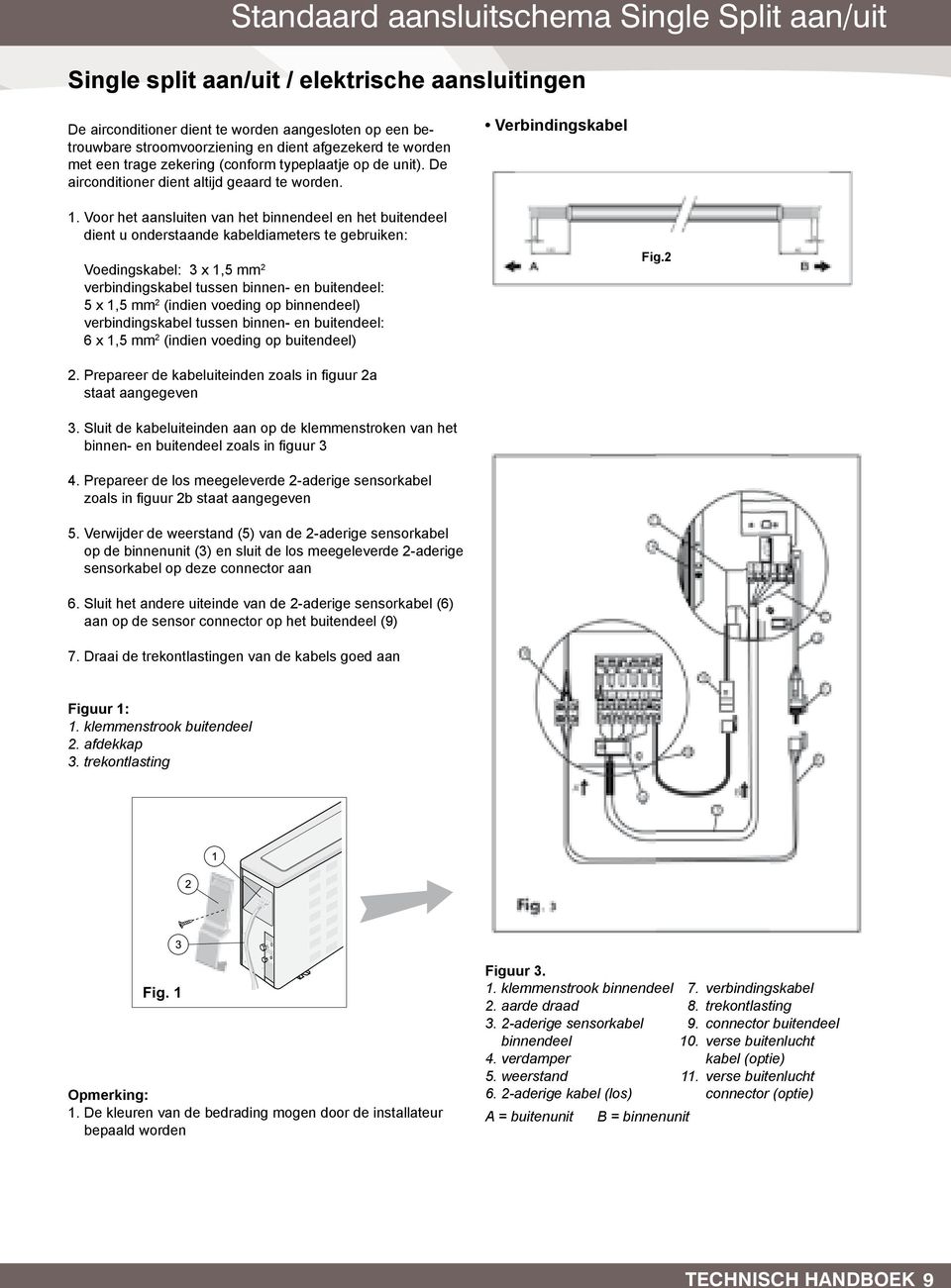 worden typeplaatje aangesloten op de unit). De Voedingskabel airconditioner op een betrouwbare dient altijd geaard stroomvoorziening te worden. en dient afgezekerd te worden met een trage zekering 1.