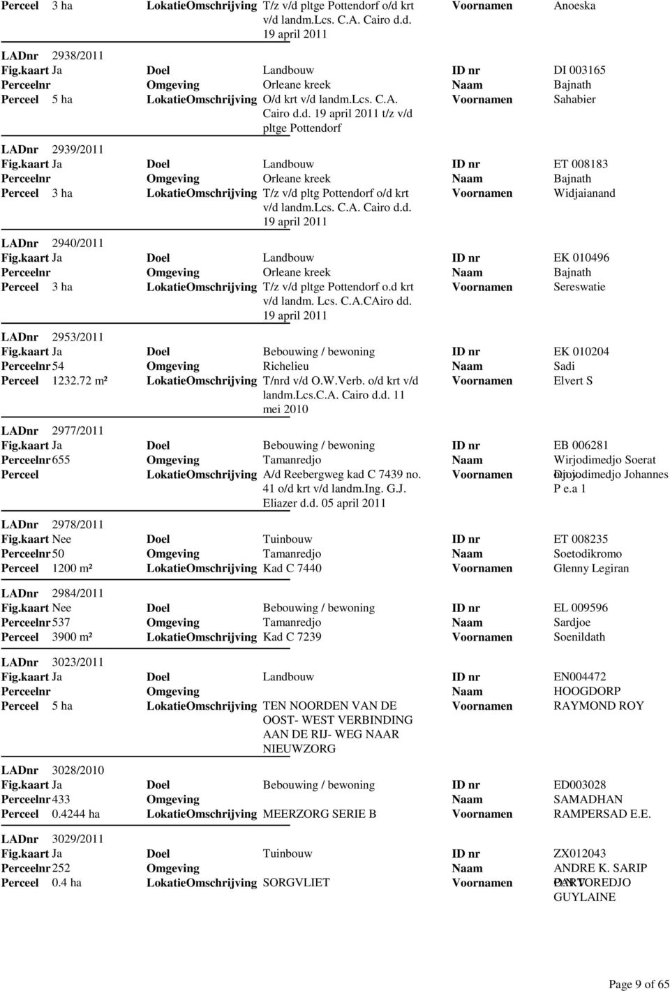 lcs. C.A. Cairo d.d. 19 april 2011 Orleane kreek T/z v/d pltge Pottendorf o.d krt v/d landm. Lcs. C.A.CAiro dd. 19 april 2011 Richelieu T/nrd v/d O.W.Verb. o/d krt v/d landm.lcs.c.a. Cairo d.d. 11 mei 2010 Tamanredjo A/d Reebergweg kad C 7439 no.