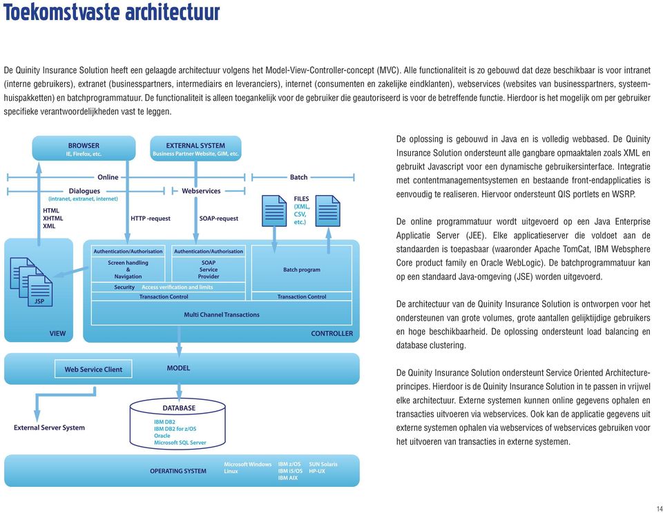 eindklanten), webservices (websites van businesspartners, systeemhuispakketten) en batchprogrammatuur.