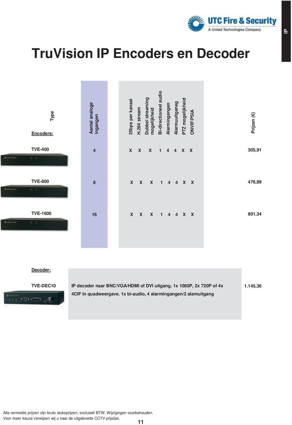 PTZ mogelijkheid ONVIF/PSIA TVE-00 1 305,91 TVE-00 1 76,9 TVE-1600 16 1 01,3 Decoder: TVE-DEC10 IP