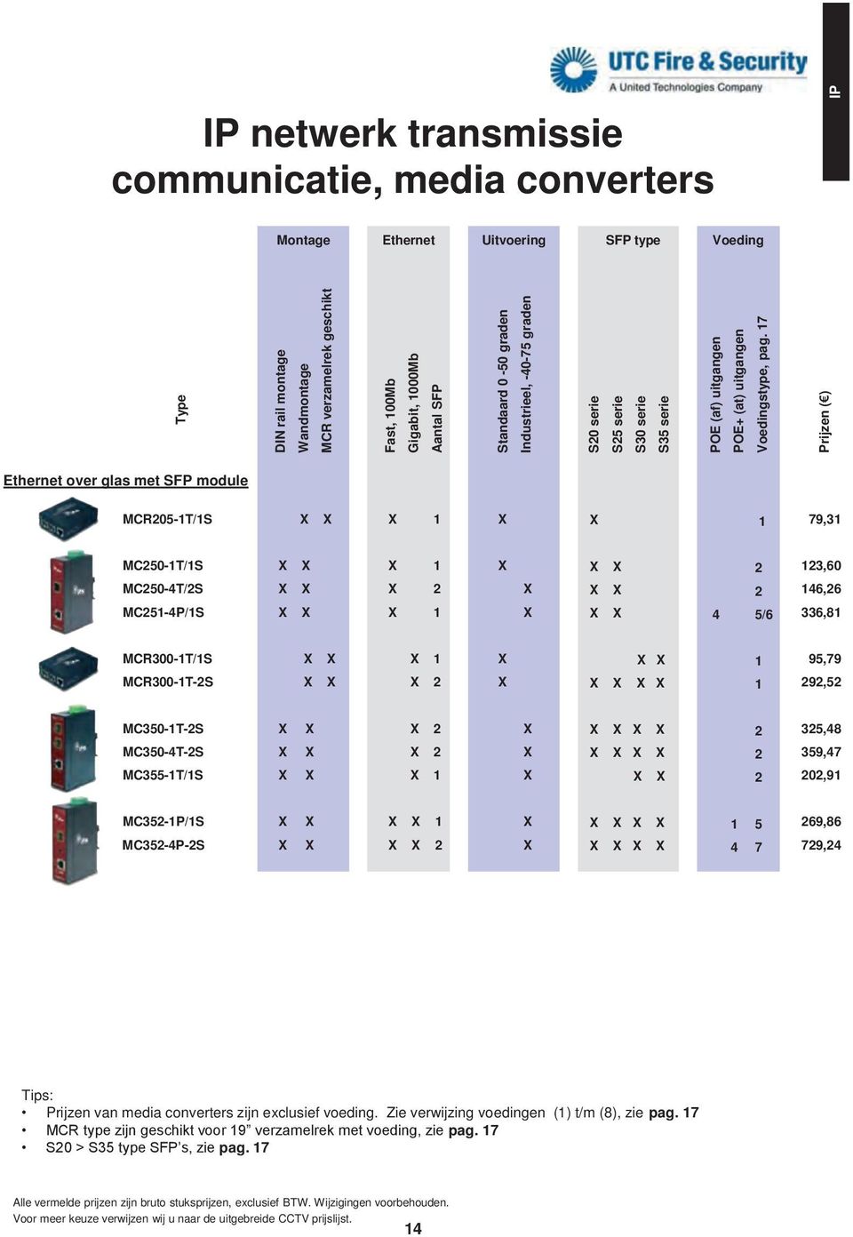 17 Ethernet over glas met SFP module MCR05-1T/1S 1 1 79,31 MC50-1T/1S 1 13,60 MC50-T/S 16,6 MC51-P/1S 1 5/6 336,1 MCR300-1T/1S 1 1 95,79 MCR300-1T-S 1 9,5 MC350-1T-S 35, MC350-T-S 359,7 MC355-1T/1S