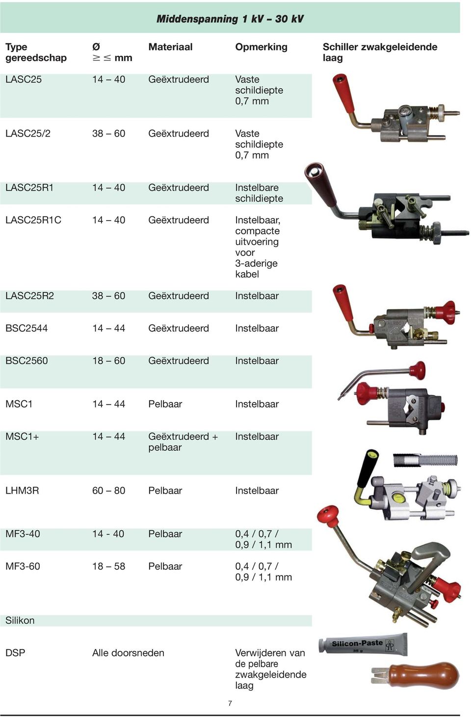 Geëxtrudeerd Instelbaar BSC2544 14 44 Geëxtrudeerd Instelbaar BSC2560 18 60 Geëxtrudeerd Instelbaar MSC1 14 44 Pelbaar Instelbaar MSC1+ 14 44 Geëxtrudeerd + Instelbaar