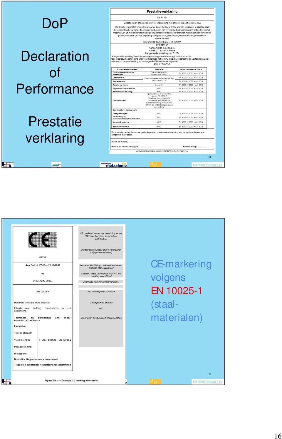 verklaring 31 CE-markering