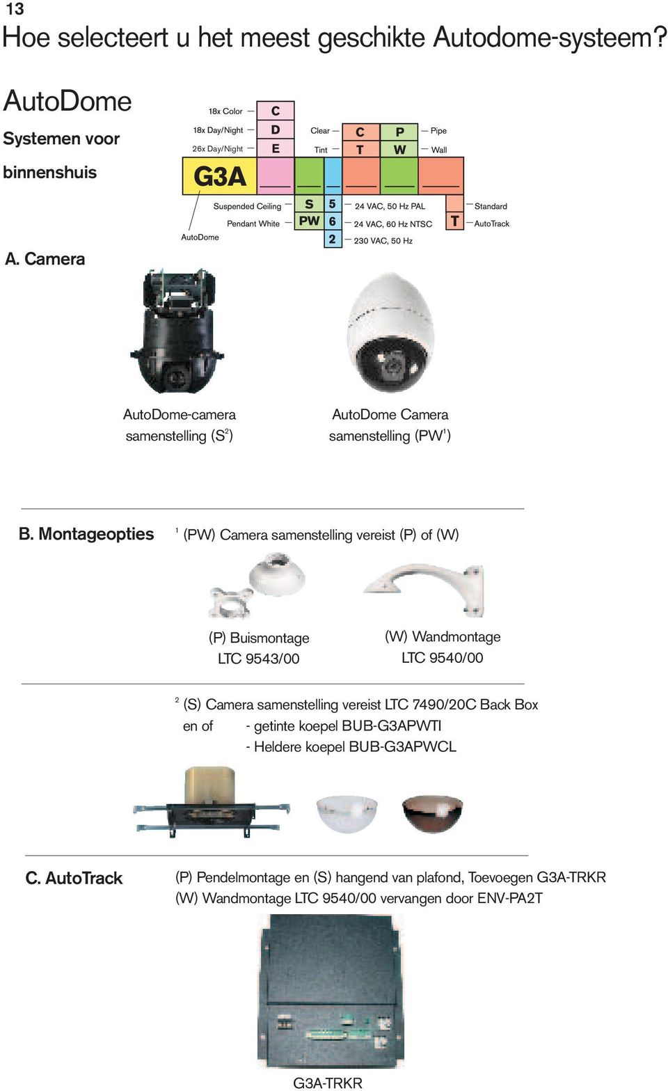 Montageopties 1 (PW) Camera samenstelling vereist (P) of (W) (P) Buismontage LTC 9543/00 (W) Wandmontage LTC 9540/00 2 (S) Camera samenstelling