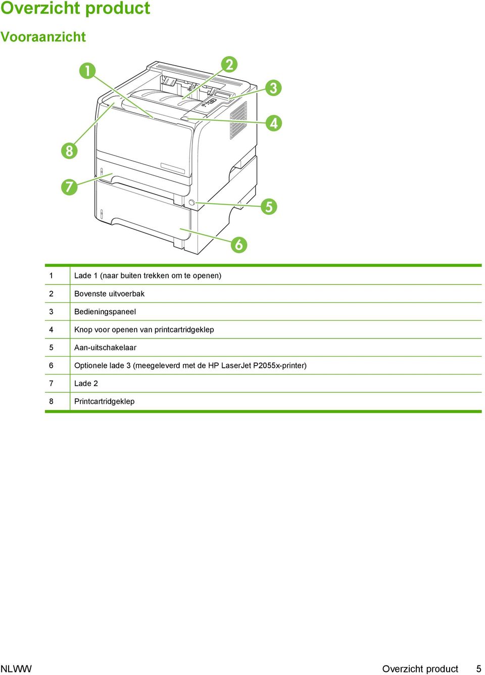 printcartridgeklep 5 Aan-uitschakelaar 6 Optionele lade 3 (meegeleverd met de