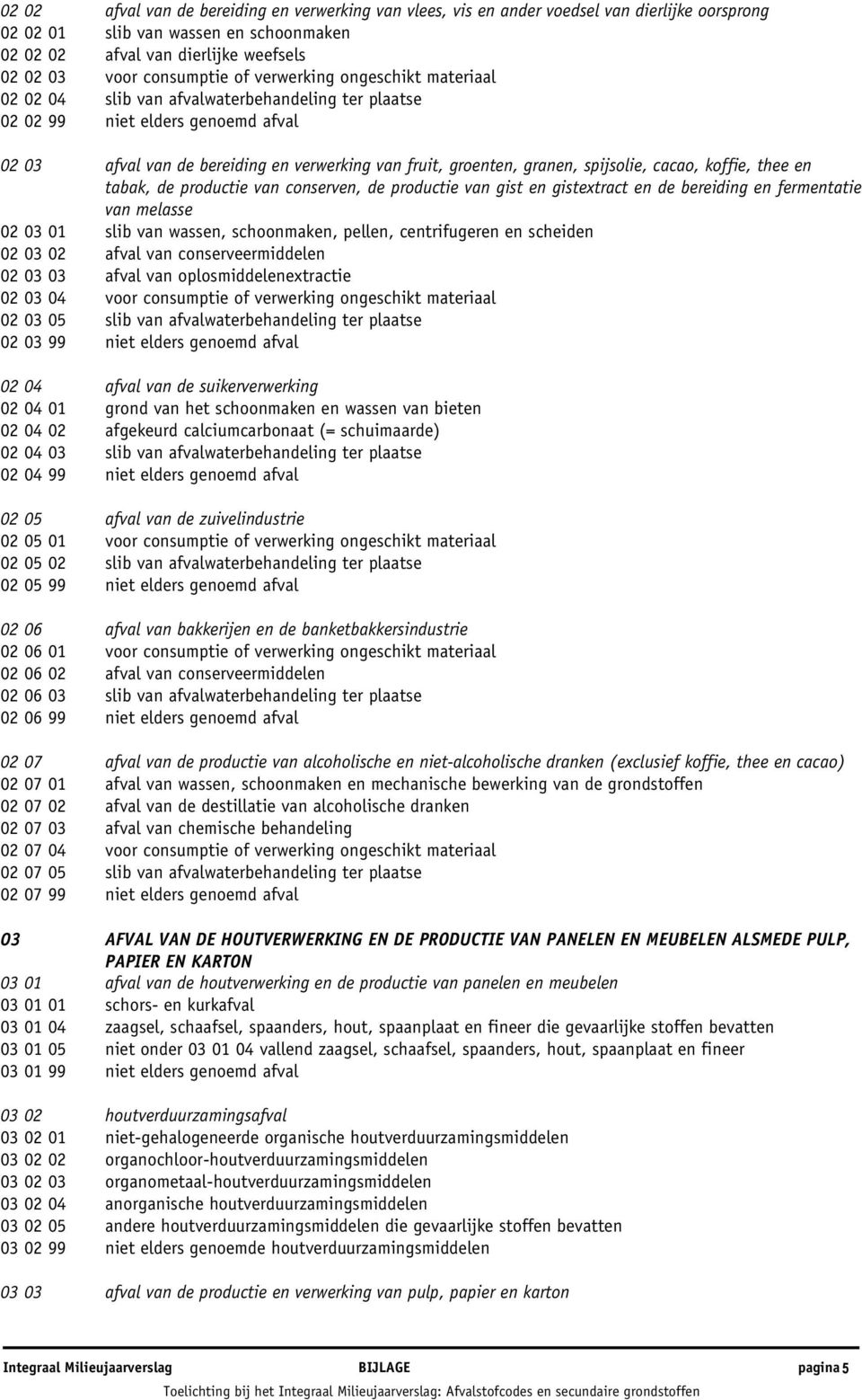 granen, spijsolie, cacao, koffie, thee en tabak, de productie van conserven, de productie van gist en gistextract en de bereiding en fermentatie van melasse 02 03 01 slib van wassen, schoonmaken,