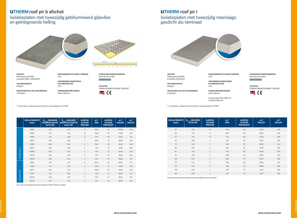λ-waarde: 0,023 W/mK Vervorming onder DRUk en temperatuur standaardafmetingen 1200 x 600 mm attesten 11/H900, 09/H878, 04/1805*, 03/H702* Op aanvraag: 1200 x 1200 mm en 2500 x 1200 mm * In herniewing