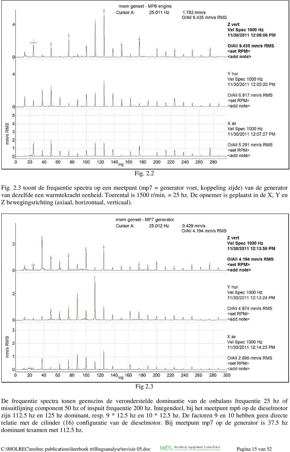 3 De frequentie spectra tonen geenszins de veronderstelde dominantie van de onbalans frequentie 25 hz of misuitlijning component 50 hz of inspuit frequentie 200 hz.