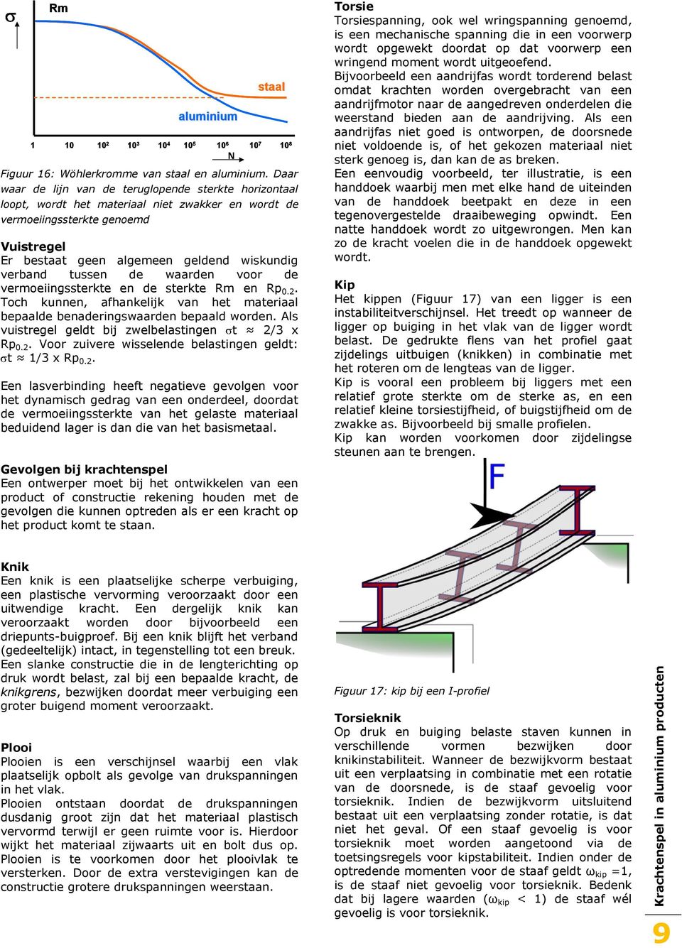 Vuistregel Er bestaat geen algemeen geldend wiskundig verband tussen de waarden voor de vermoeiingssterkte en de sterkte Rm en Rp 0.2.