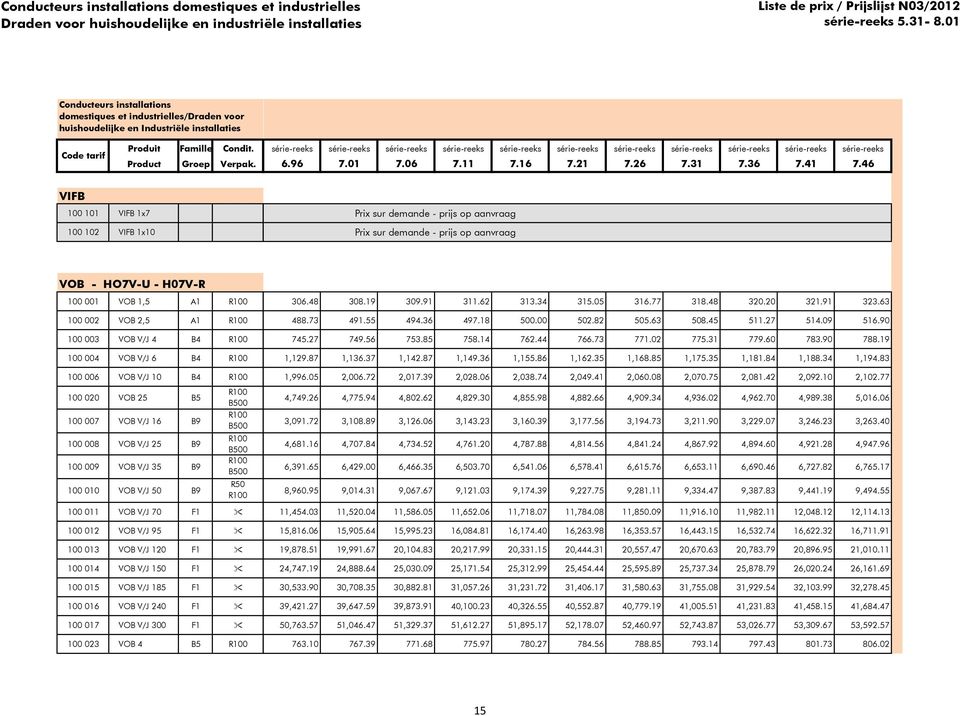 46 VIFB 100 101 VIFB 1x7 100 102 VIFB 1x10 VOB - HO7V-U - H07V-R 100 001 VOB 1,5 A1 100 002 VOB 2,5 A1 100 003 VOB V/J 4 B4 100 004 VOB V/J 6 B4 100 006 VOB V/J 10 B4 100 020 VOB 25 B5 100 007 VOB