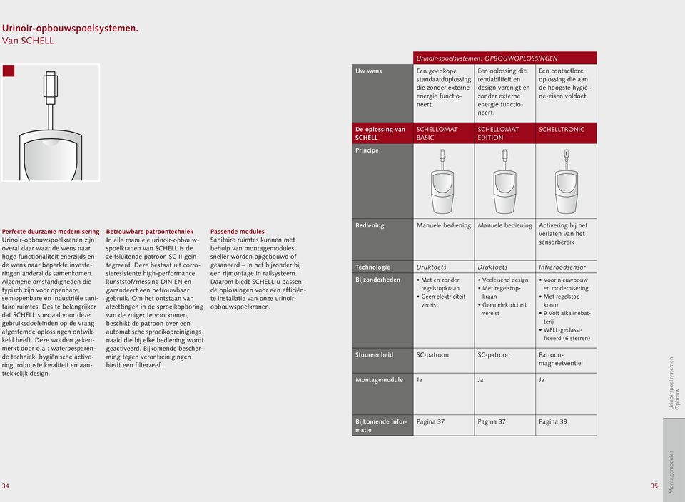 De oplossing van SCHELL SCHELLOMAT BASIC SCHELLOMAT EDITION SCHELLTRONIC Principe Perfecte duurzame modernisering Urinoir-opbouwspoelkranen zijn overal daar waar de wens naar hoge functionaliteit