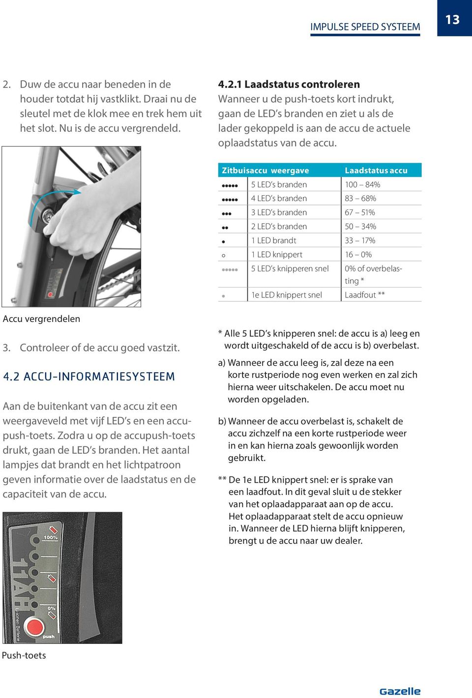 * 1e LED kippert sel Laadfout ** Accu vergredele 3. Cotroleer of de accu goed vastzit. 4.2 ACCU-INFORMATIESYSTEEM Aa de buitekat va de accu zit ee weergaveveld met vijf LED s e ee accupush-toets.