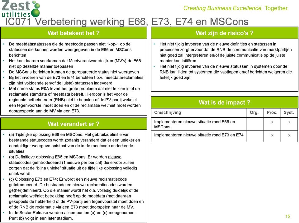voorkomen dat Meetverantwoordelijken (MV s) de E66 niet op dezelfde manier toepassen De MSCons berichten kunnen de gerepareerde status niet weergeven Bij het invoeren van de E73 en E74 berichten t.b.v. meetdatareclamaties zijn niet voldoende (en/of de juiste) statussen ingevoerd Met name status E0A levert het grote probleem dat niet te zien is of de reclamatie stamdata of meetdata betreft.