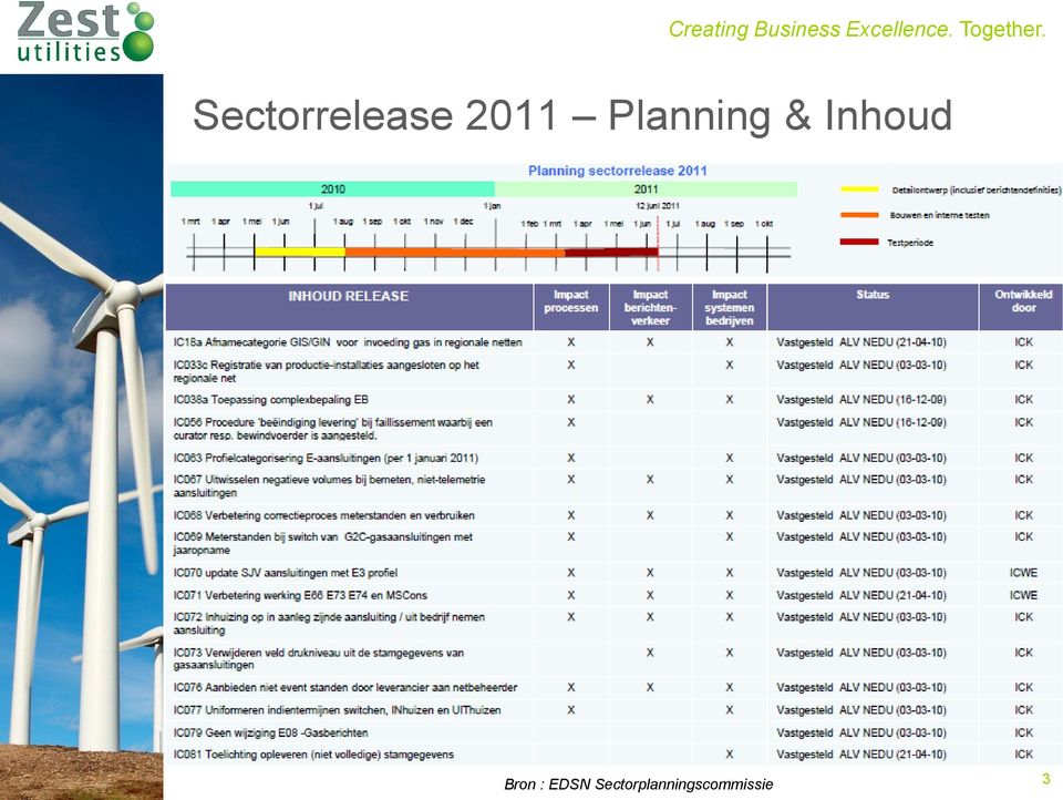 Sectorrelease 2011 Planning