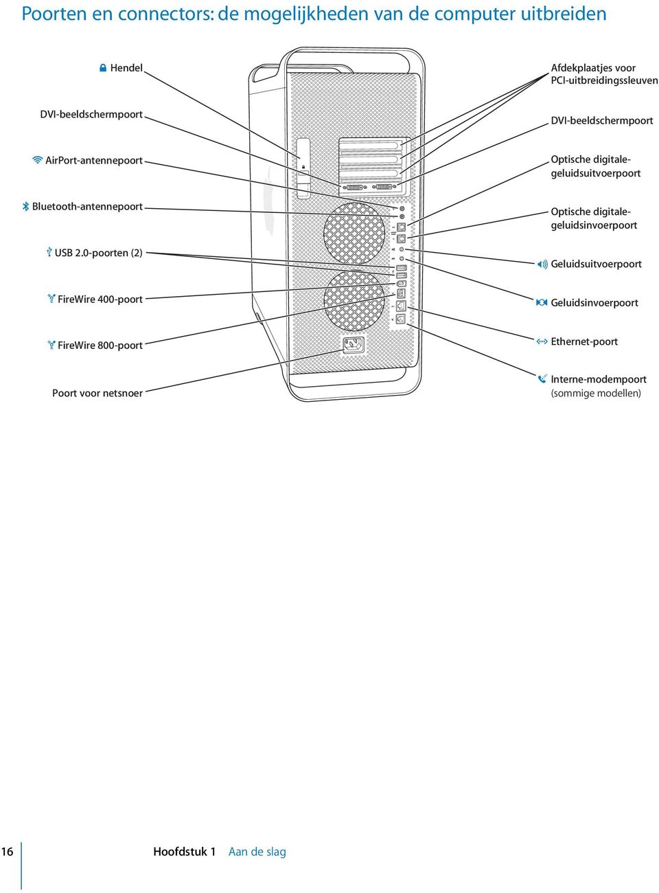 Bluetooth-antennepoort USB 2.