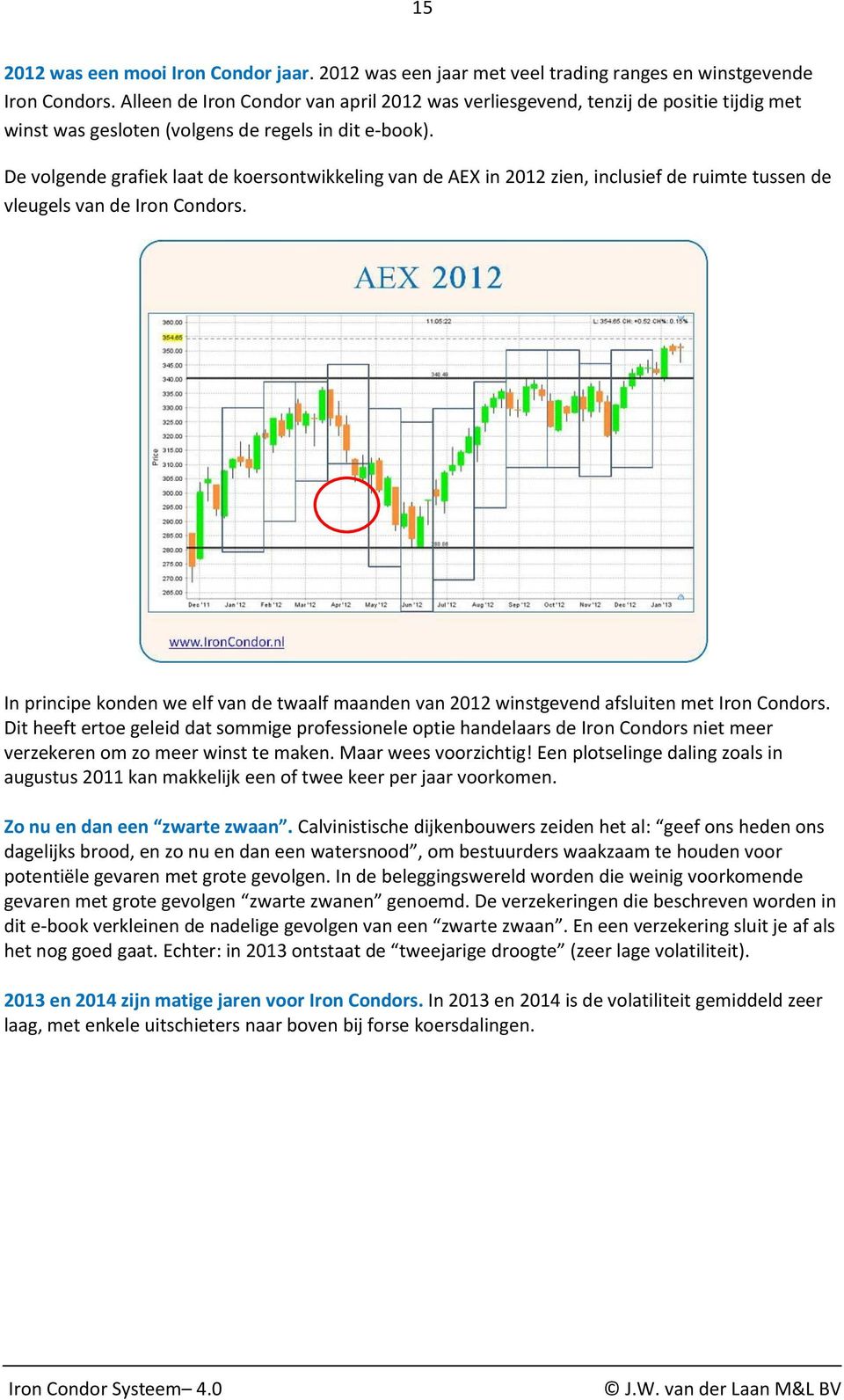 De volgende grafiek laat de koersontwikkeling van de AEX in 2012 zien, inclusief de ruimte tussen de vleugels van de Iron Condors.