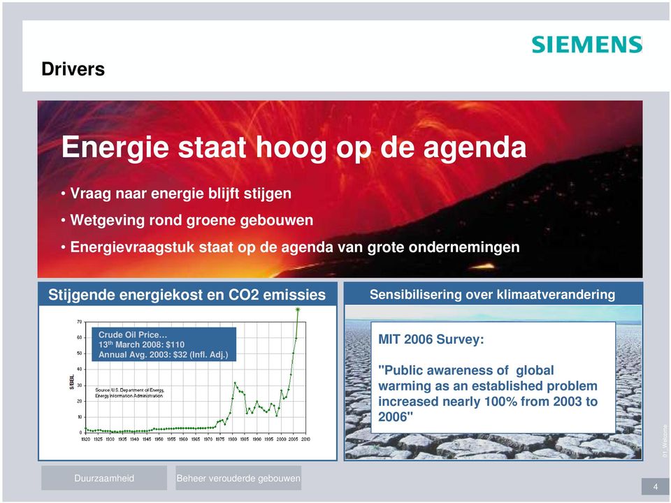 Sensibilisering over klimaatverandering Crude Oil Price 13 th March 2008: $110 Annual Avg. 2003: $32 (Infl.