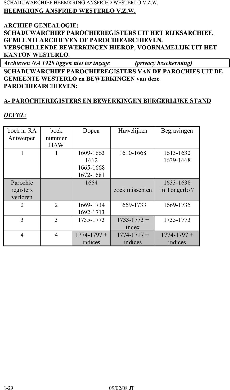 Archieven NA 1920 liggen niet ter inzage (privacy bescherming) SCHADUWARCHIEF PAROCHIEREGISTERS VAN DE PAROCHIES UIT DE GEMEENTE WESTERLO en BEWERKINGEN van deze PAROCHIEARCHIEVEN: A-