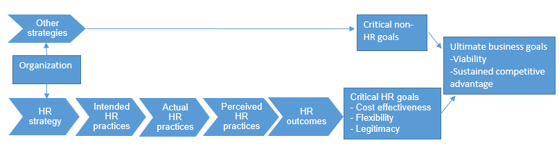 Thesis in hrm practices