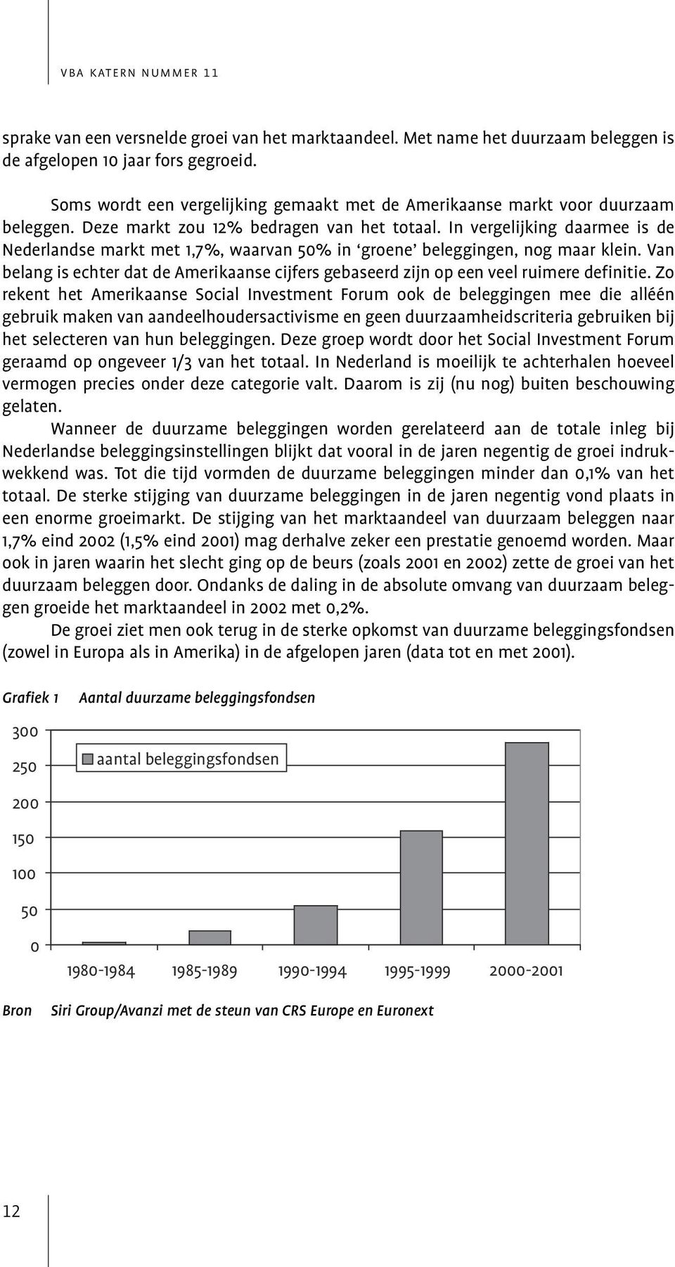 In vergelijking daarmee is de Nederlandse markt met 1,7%, waarvan 50% in groene beleggingen, nog maar klein.