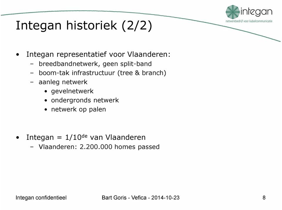 aanleg netwerk gevelnetwerk ondergronds netwerk netwerk op palen Integan =