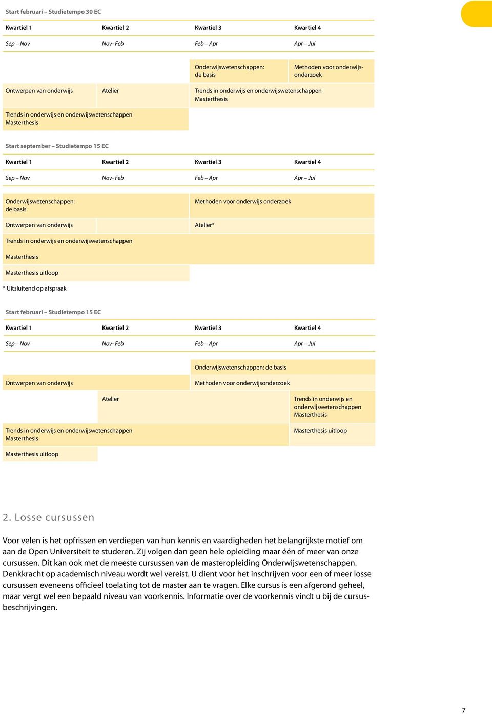 Kwartiel 3 Kwartiel 4 Sep Nov Nov- Feb Feb Apr Apr Jul Onderwijswetenschappen: de basis Ontwerpen van onderwijs Methoden voor onderwijs onderzoek Atelier* Trends in onderwijs en