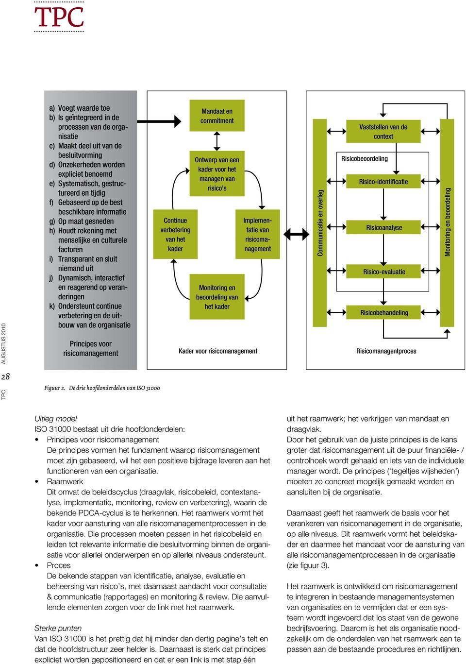 reagerend op veranderingen k) ondersteunt continue verbetering en de uitbouw van de organisatie Principes voor risicomanagement Figuur 2.