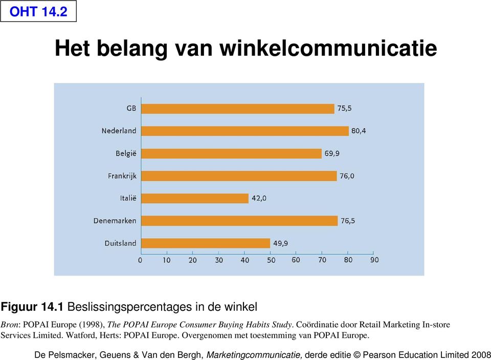 Europe Consumer Buying Habits Study.