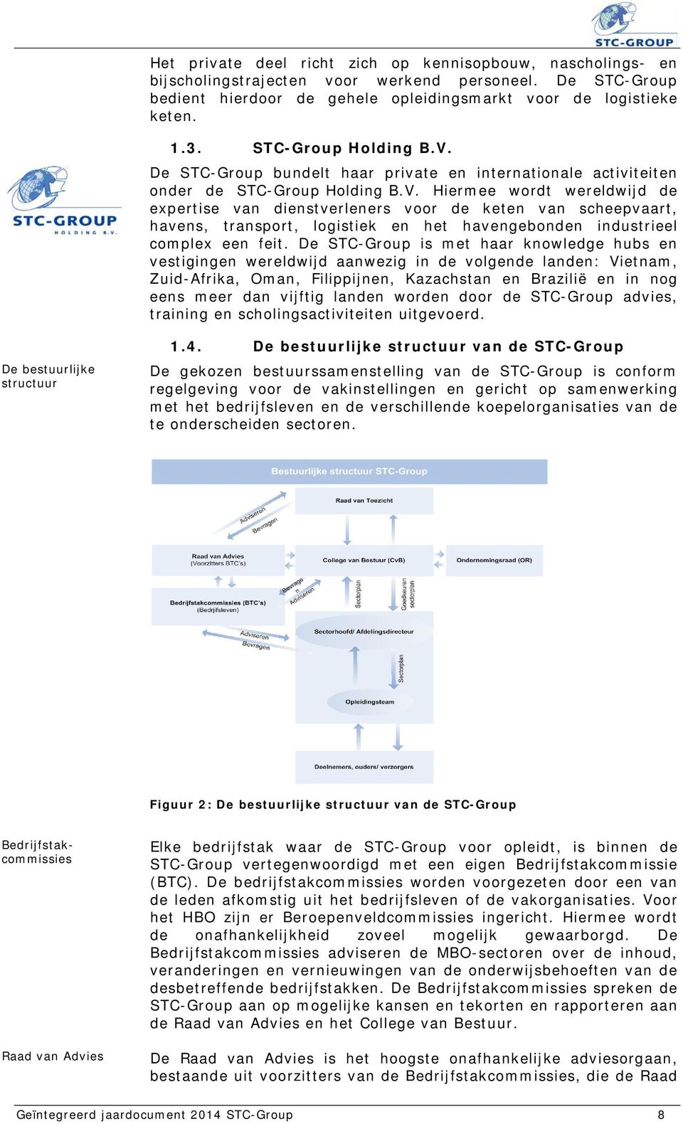 De STC-Group is met haar knowledge hubs en vestigingen wereldwijd aanwezig in de volgende landen: Vietnam, Zuid-Afrika, Oman, Filippijnen, Kazachstan en Brazilië en in nog eens meer dan vijftig