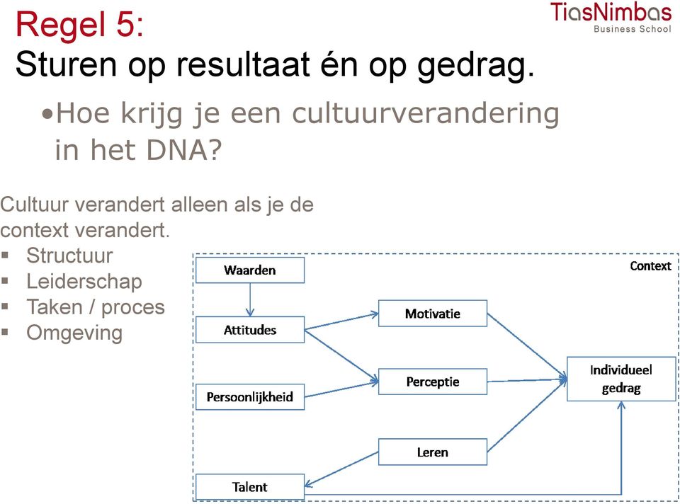 Cultuur verandert alleen als je de context