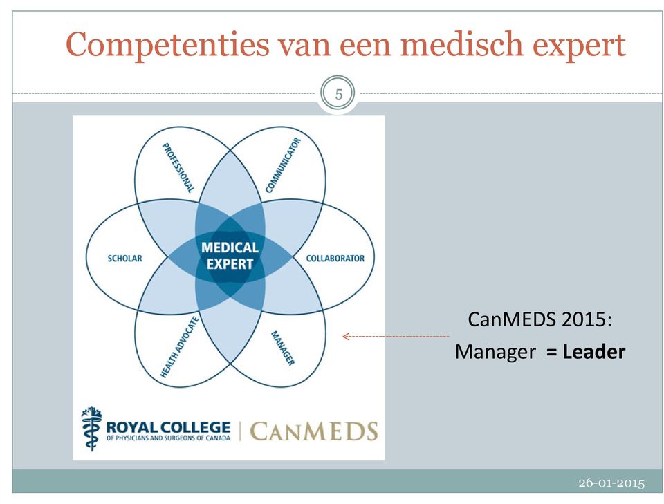 5 CanMEDS 2015: