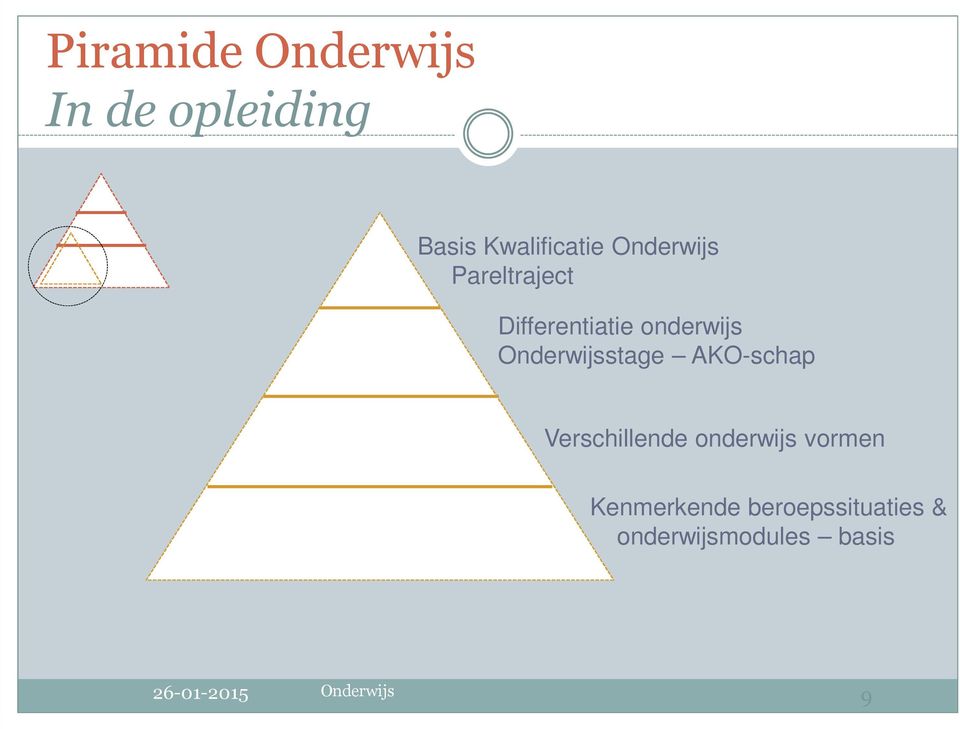 Onderwijsstage AKO-schap Verschillende onderwijs vormen