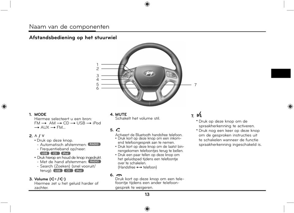 Volume ( + / -) Hiermee zet u het geluid harder of zachter. 4. MUTE Schakelt het volume stil. 5. Activeert de Bluetooth handsfree telefoon.