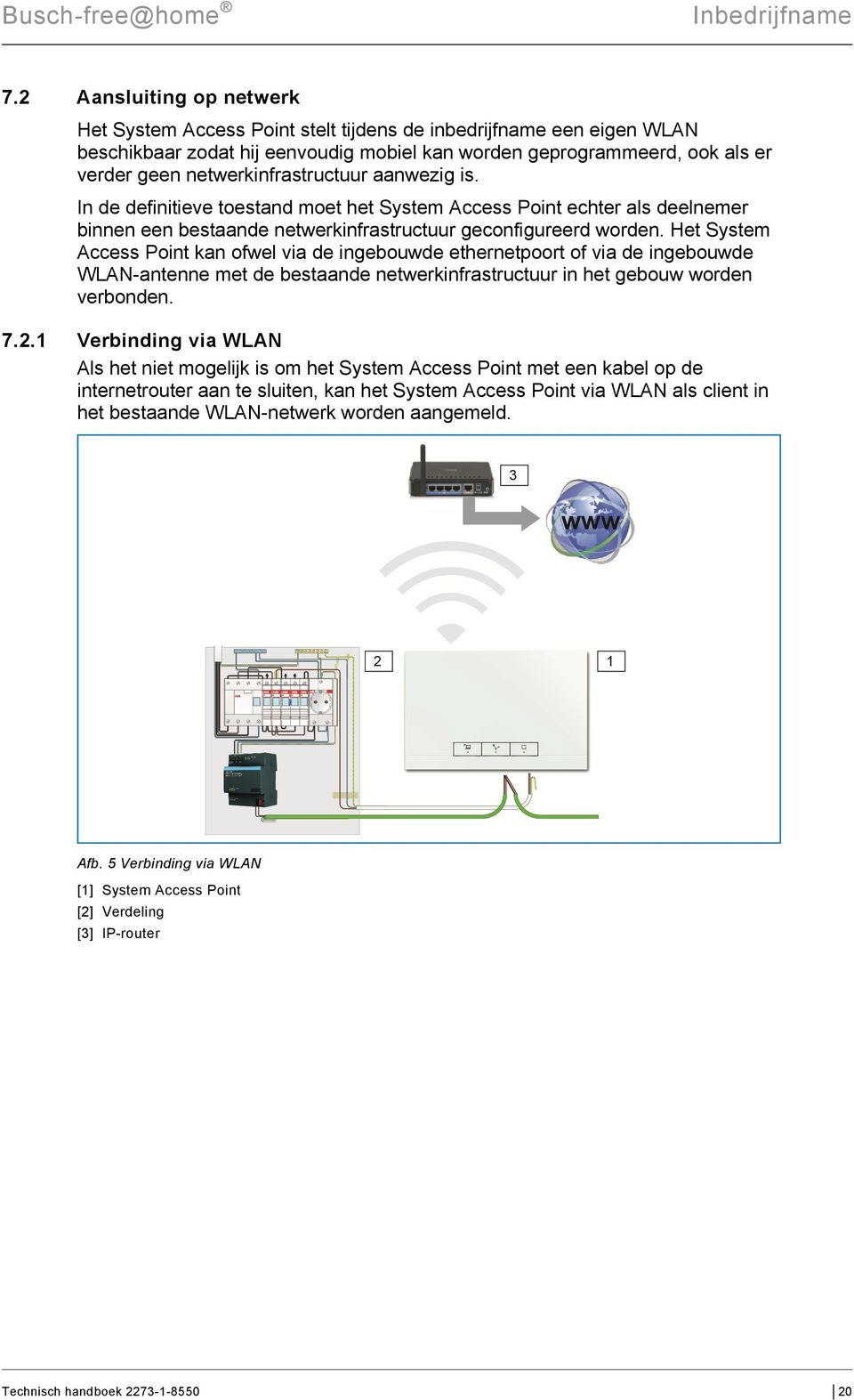 Het System Access Point kan ofwel via de ingebouwde ethernetpoort of via de ingebouwde WLAN-antenne met de bestaande netwerkinfrastructuur in het gebouw worden verbonden. 7.2.
