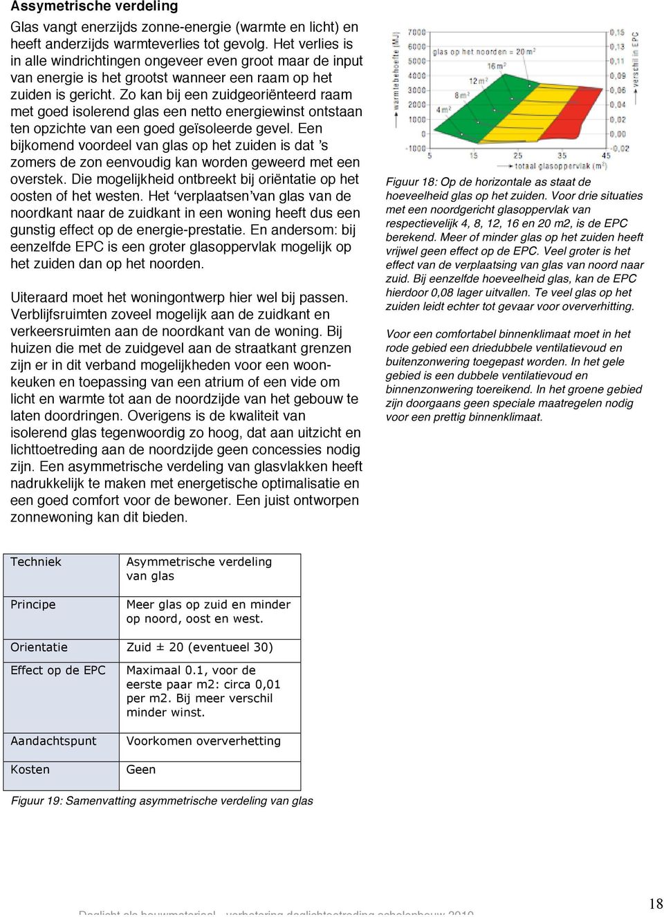 Zo kan bij een zuidgeoriënteerd raam met goed isolerend glas een netto energiewinst ontstaan ten opzichte van een goed geïsoleerde gevel.