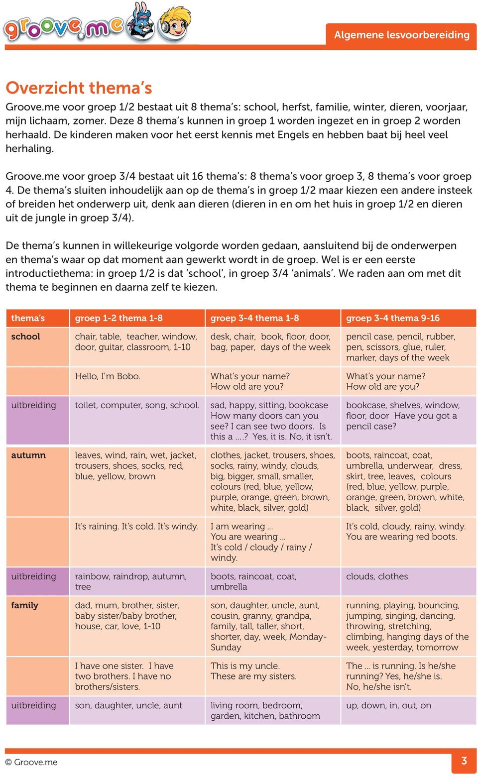 me voor groep 3/4 bestaat uit 16 thema s: 8 thema s voor groep 3, 8 thema s voor groep 4.