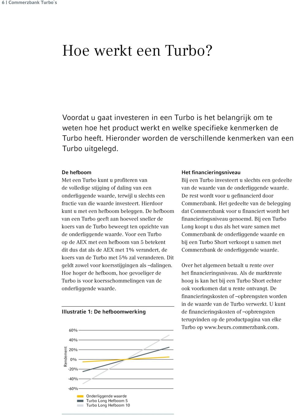 De hefboom Met een Turbo kunt u profiteren van de volledige stijging of daling van een onderliggende waarde, terwijl u slechts een fractie van die waarde investeert.