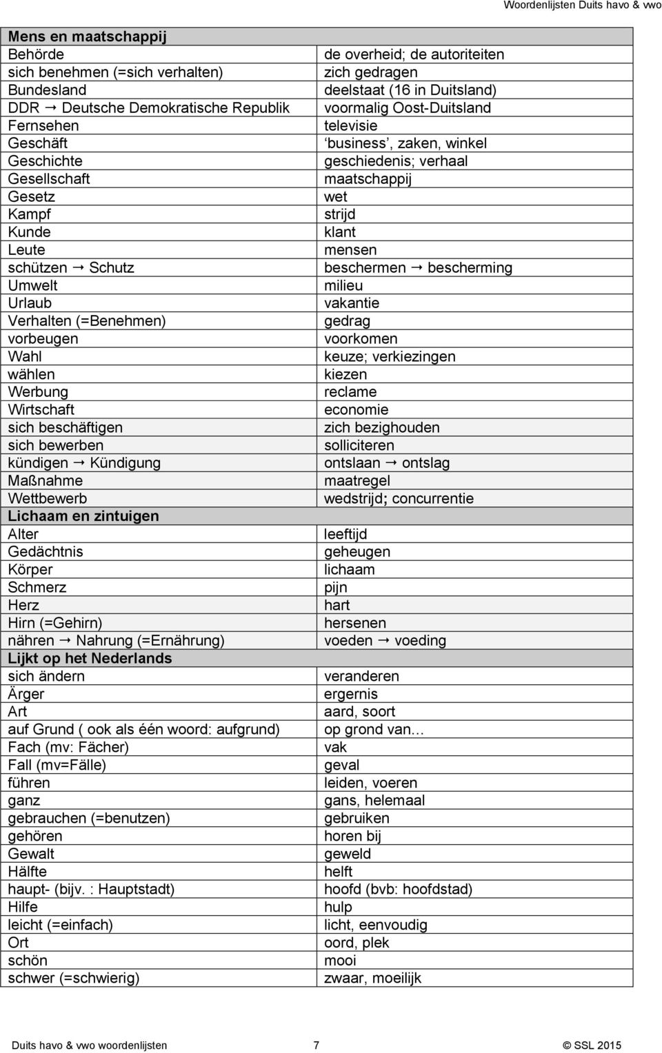 Hirn (=Gehirn) nähren Nahrung (=Ernährung) Lijkt op het Nederlands sich ändern Ärger Art auf Grund ( ook als één woord: aufgrund) Fach (mv: Fächer) Fall (mv=fälle) führen ganz gebrauchen (=benutzen)