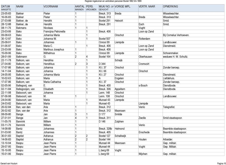 406 Loon op Zand 09-08-63 Bakx Johanna Maria 1 Oirschot Bij Cornelus Verhoeven. 30-12-97 Bakx Johanna W. 1 Boxtel 507 Rotterdam 25-08-91 Bakx Johannes 1 Onrooi 99 Liempde Landbouwer.