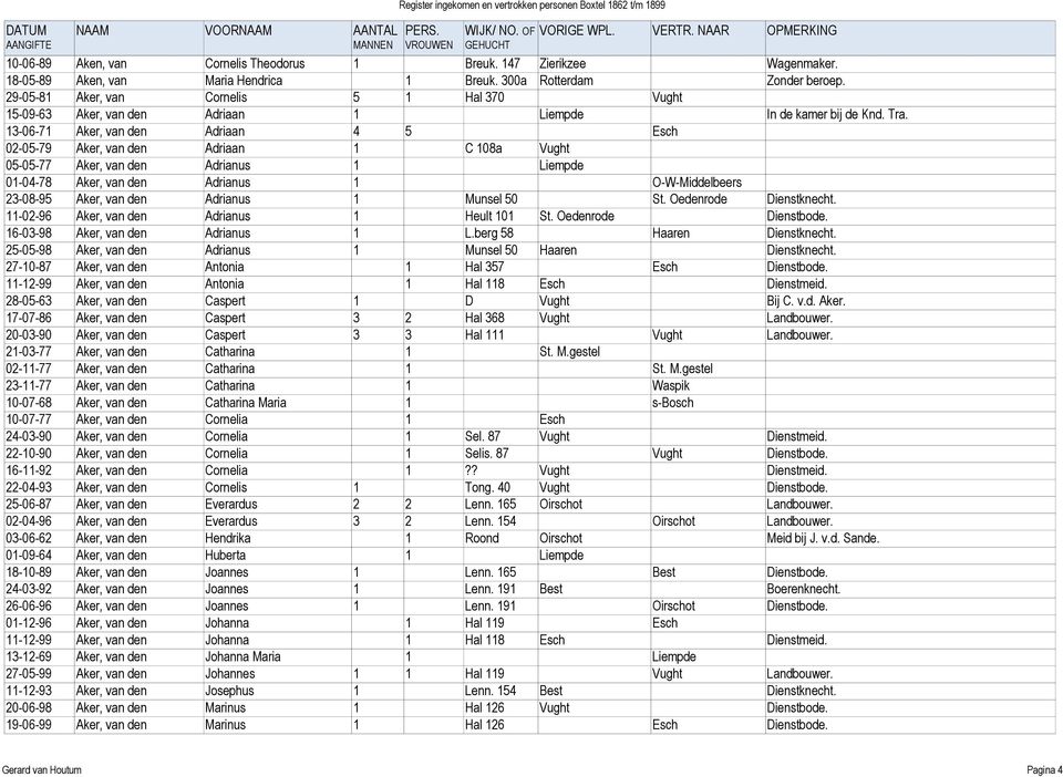 13-06-71 Aker, van den Adriaan 4 5 Esch 02-05-79 Aker, van den Adriaan 1 C 108a Vught 05-05-77 Aker, van den Adrianus 1 Liempde 01-04-78 Aker, van den Adrianus 1 O-W-Middelbeers 23-08-95 Aker, van