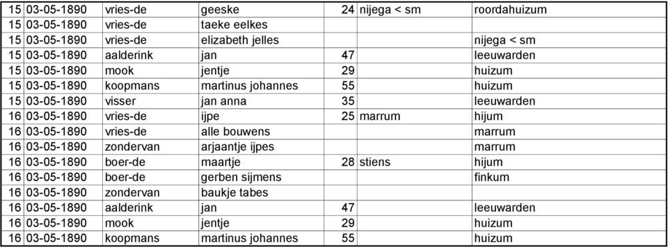 marrum hijum 16 03-05-1890 vries-de alle bouwens marrum 16 03-05-1890 zondervan arjaantje ijpes marrum 16 03-05-1890 boer-de maartje 28 stiens hijum 16 03-05-1890 boer-de