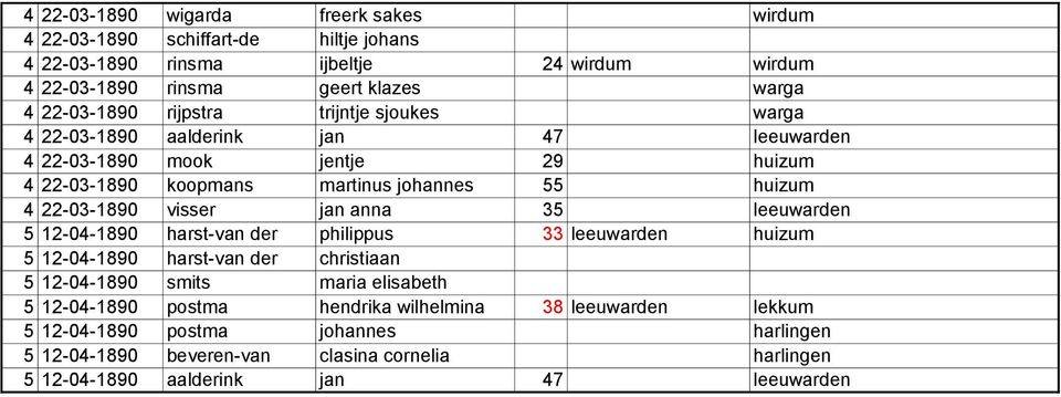 22-03-1890 visser jan anna 35 leeuwarden 5 12-04-1890 harst-van der philippus 33 leeuwarden huizum 5 12-04-1890 harst-van der christiaan 5 12-04-1890 smits maria elisabeth 5