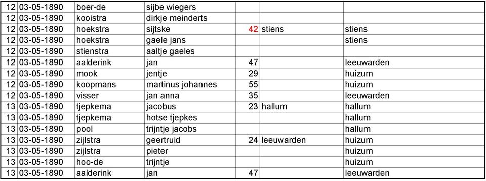 03-05-1890 visser jan anna 35 leeuwarden 13 03-05-1890 tjepkema jacobus 23 hallum hallum 13 03-05-1890 tjepkema hotse tjepkes hallum 13 03-05-1890 pool trijntje jacobs